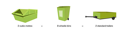 2 cubic metre small skip bins