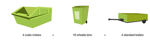 4 cubic metre small skip bins